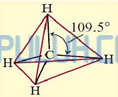 bentuk senyawa ch4