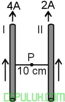induksi magnet di tengah antara dua kawat berarus searah