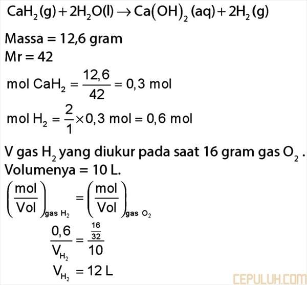 volume gas hidrogen dihasilkan reaksi