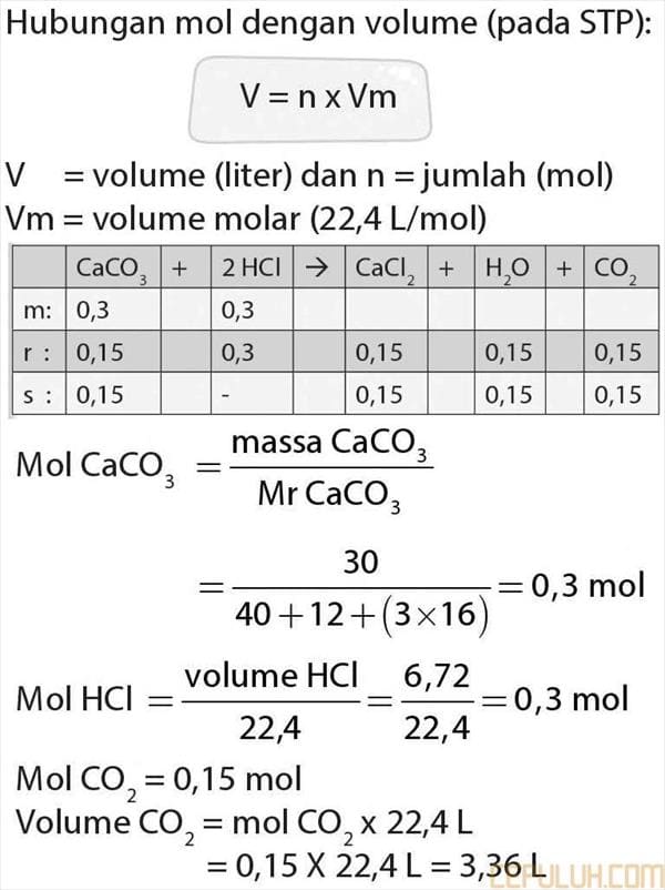 batu kapur asam klorida volume gas dalam keadaan standar