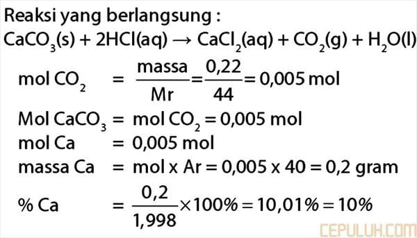 persentase kalsium dalam tablet suplemen antasid mengandung kalsium karbonat