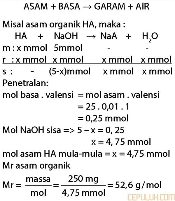 massa molekul relatif asam organik untuk menetralkan naoh